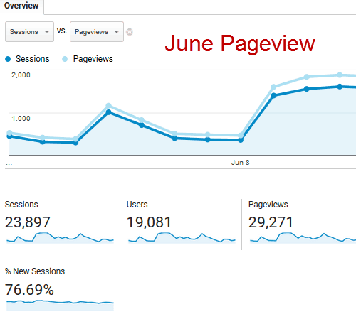 growing food blog traffic