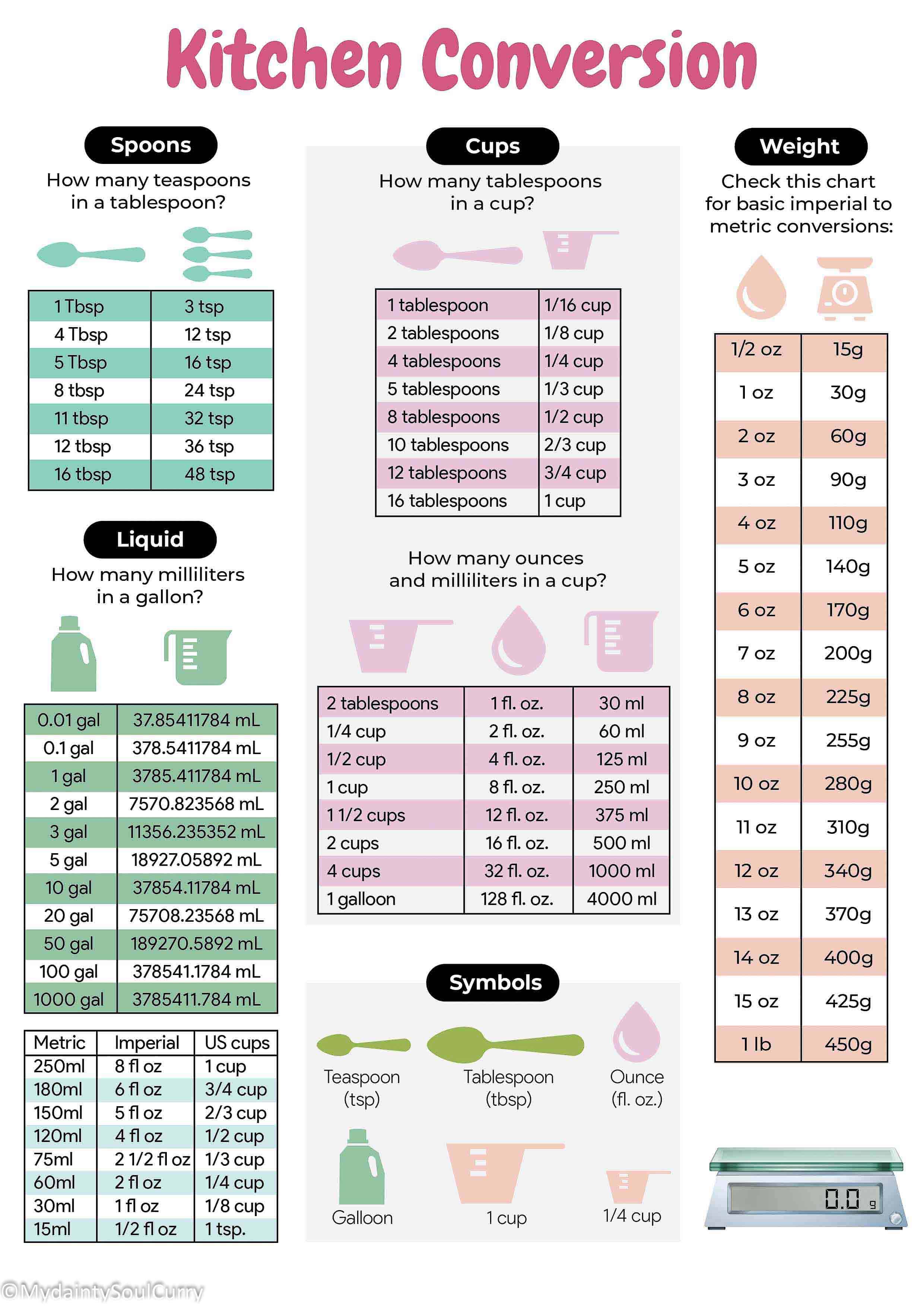 how-many-ounces-in-a-cup-my-dainty-soul-curry