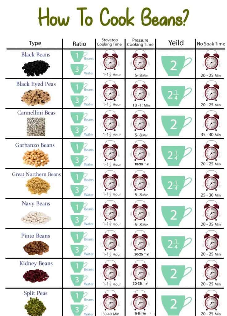 Instant Pot Chart