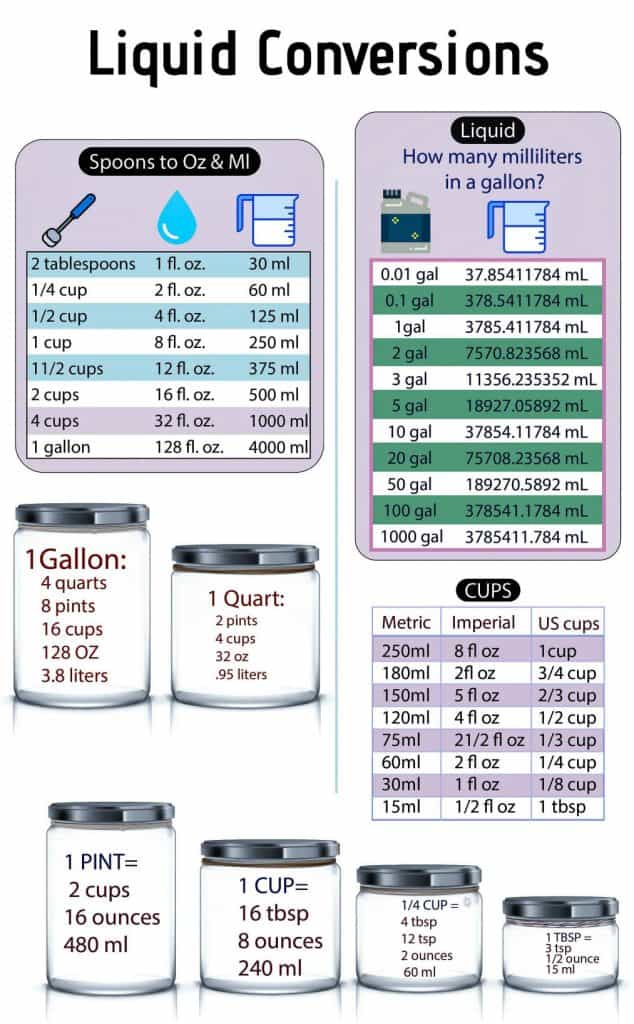 Oz To Gallon Ratio Chart