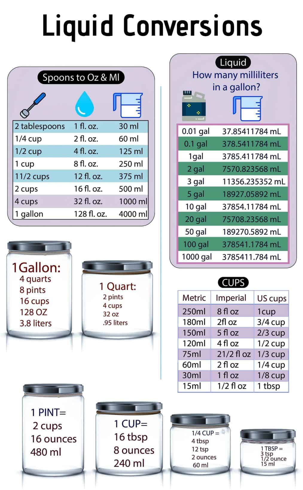 How Many Ounces In A Gallon My Dainty Soul Curry