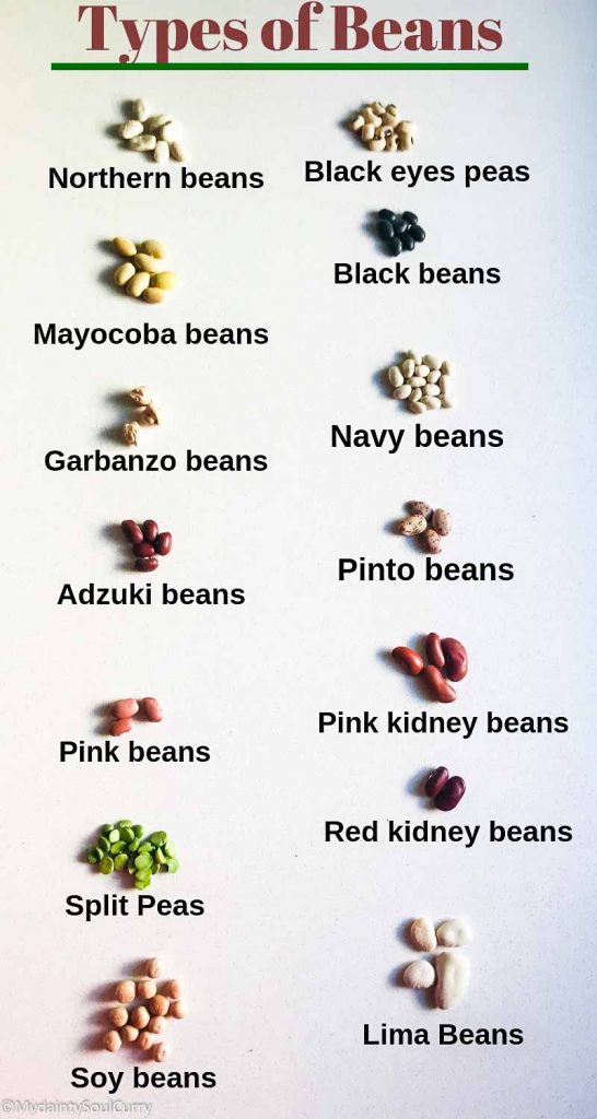 Types of beans